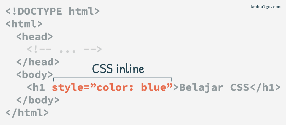 CSS Inline