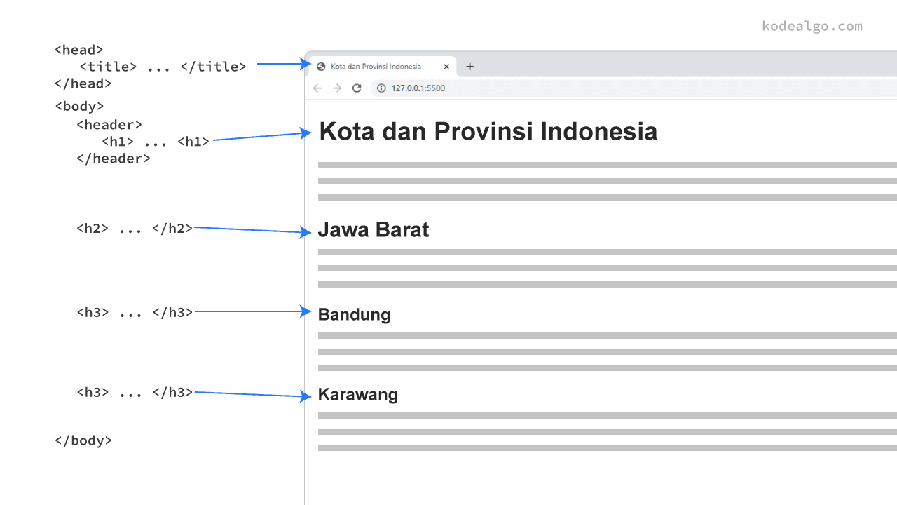 Perbedaan Heading dengan Elemen Lain