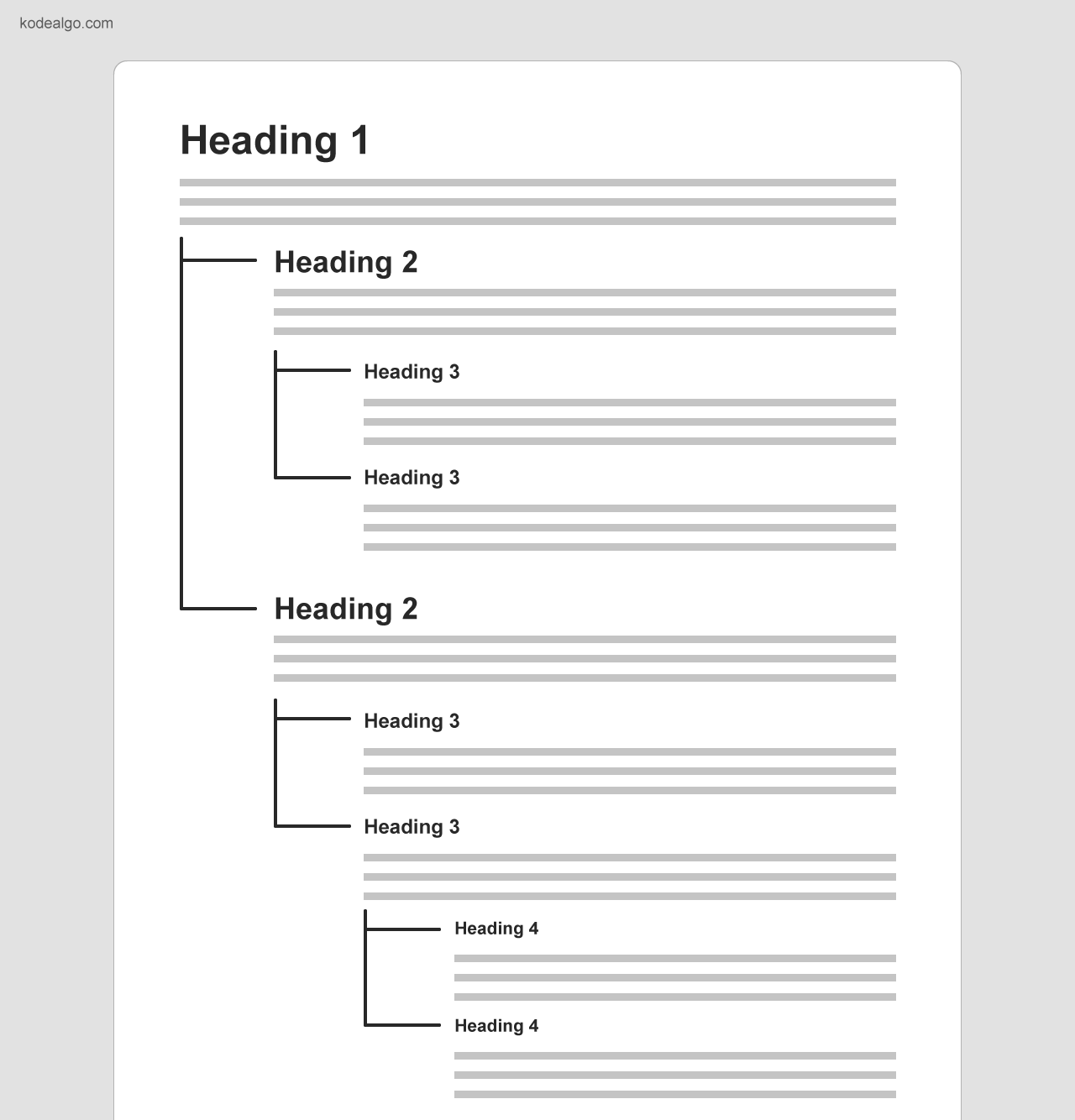 Struktur Heading HTML