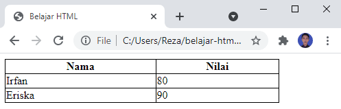 Menyesuaikan Lebar Tabel