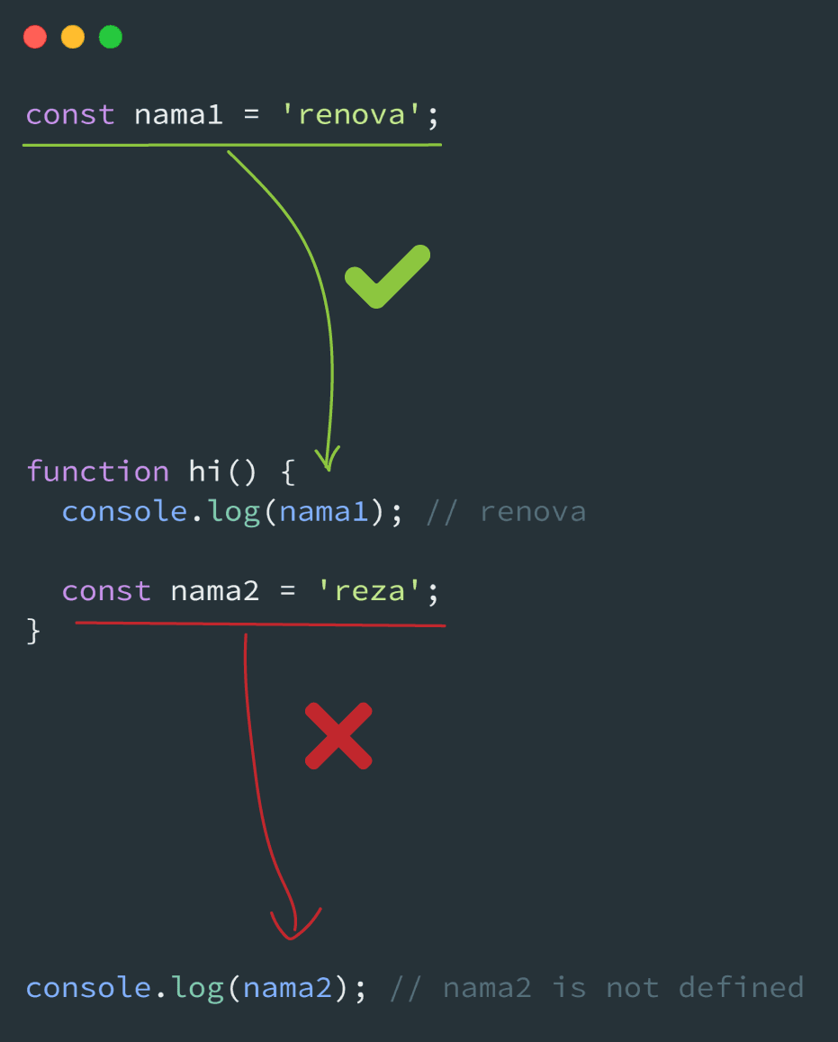 Function Scope