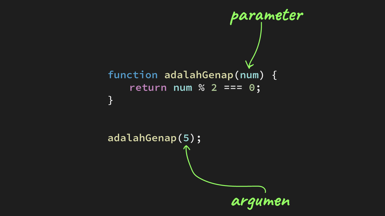 Function Parameter dan Argumen