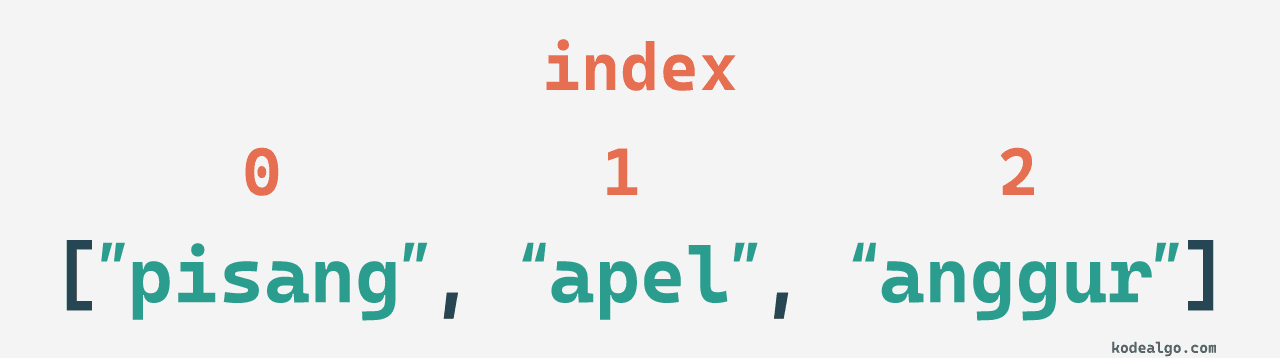 Indeks Array JavaScript