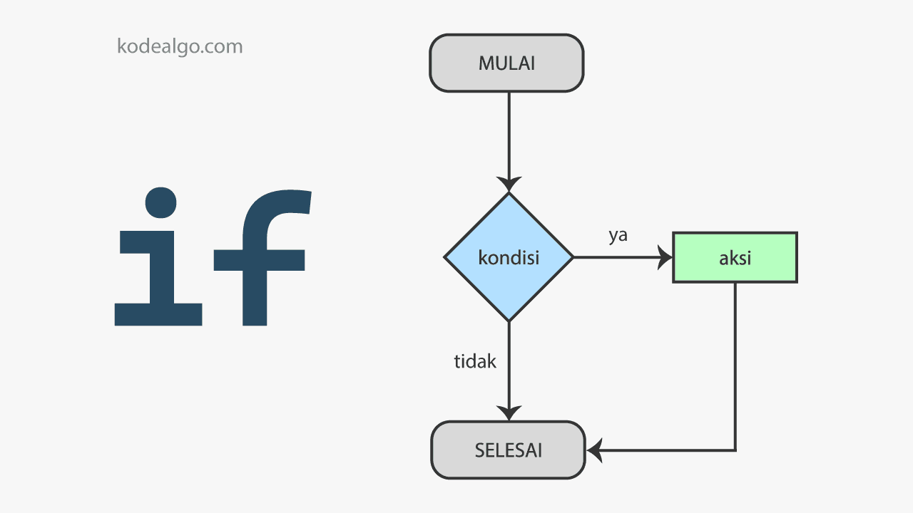 if flowchart