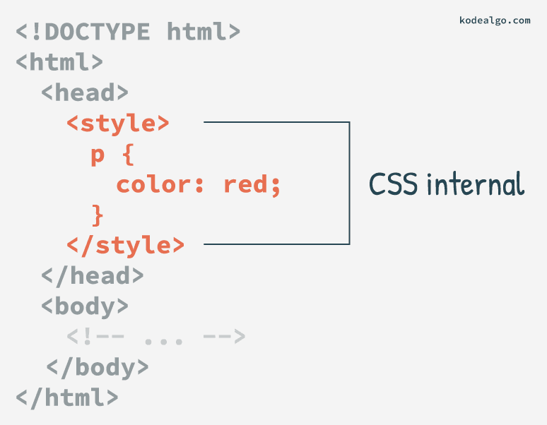 CSS di HTML